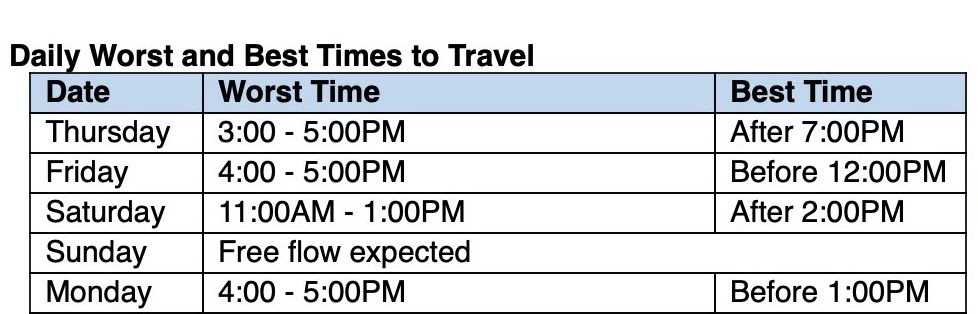 busiest travel days around 4th of july 2021